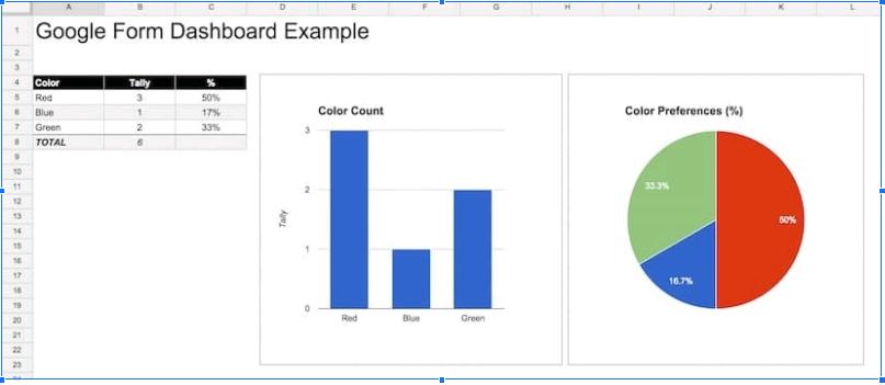 10 thủ thuật xây dựng Dashboard chuyên nghiệp với Google Sheets